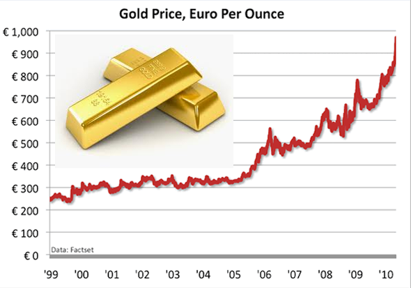 Actuele goudprijs vandaag per gram | Amsterdam - Inkoop Amsterdam